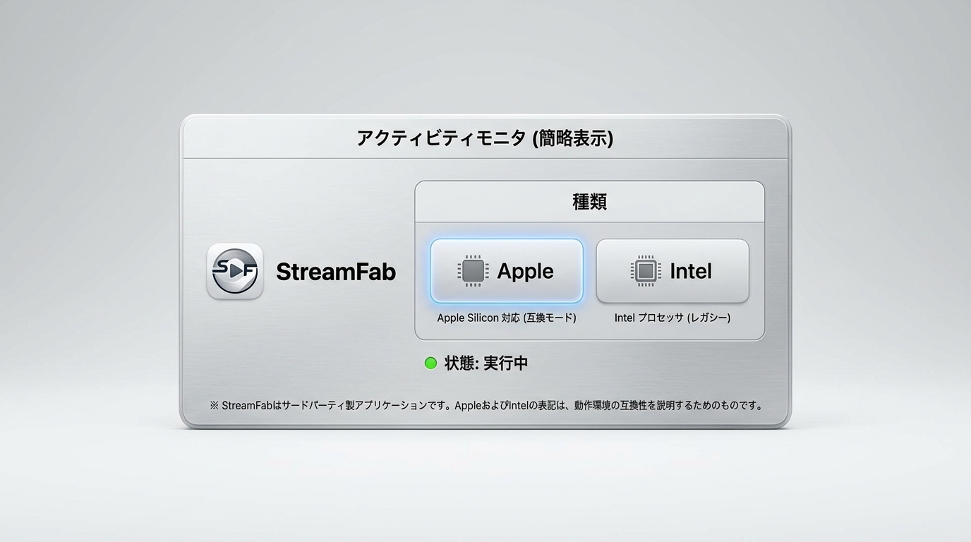 アクティビティモニタでStreamFabの起動方式を確認する画面