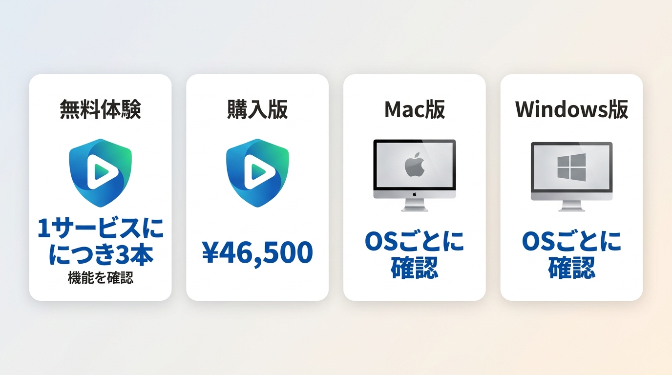 StreamFab無料体験と購入版、Mac版とWindows版の違い