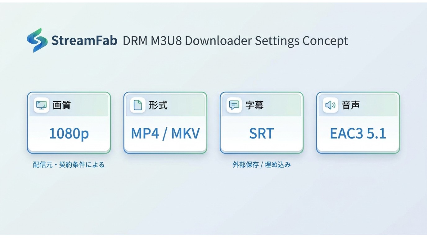 StreamFabの1080p、MP4・MKV、字幕、音声設定